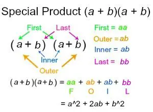 Applications of the Special Product Formula