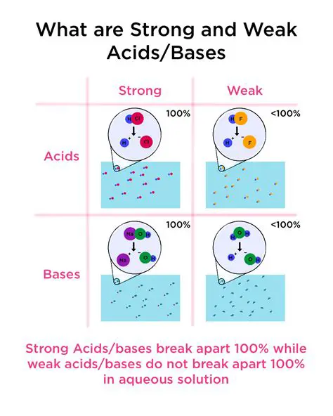 Applications of Weak Acids and Weak Bases