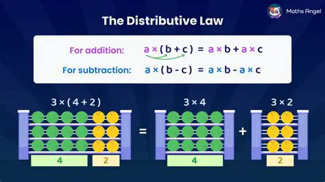 Apply the Distributive Law