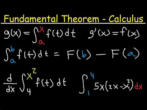Apply the Fundamental Theorem of Calculus