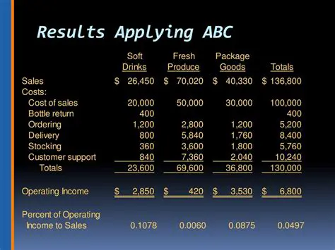 Applying ABC Costing to Energy Consumption