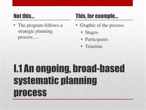 Applying Careful and Systematic Planning