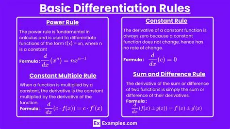 Applying Differentiation Rules