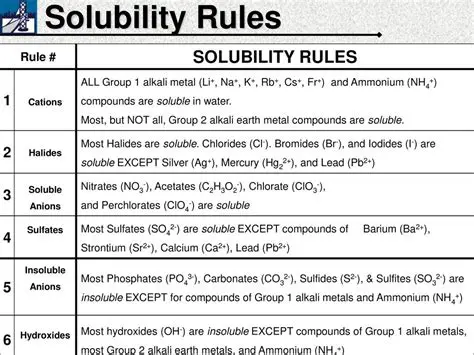 Applying Solubility Rules to the Problem
