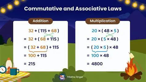 Applying the Associative Law of Addition
