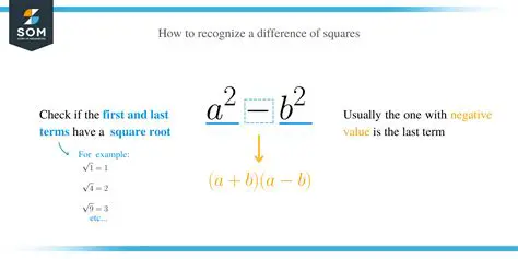 Applying the Difference of Squares Formula to the Given Expression