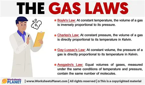 Applying the Gas Laws to the Reaction