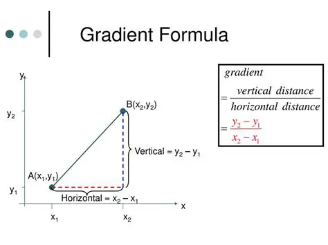 Applying the Gradient Formula to the Given Problem