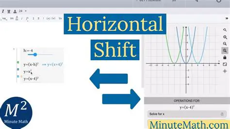 Applying the Horizontal Shift
