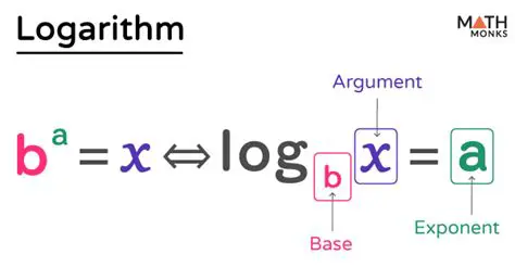 Applying the Logarithm Function