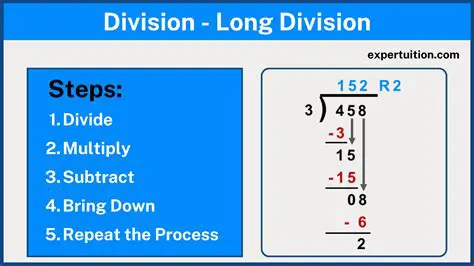 Applying the Long Division Process