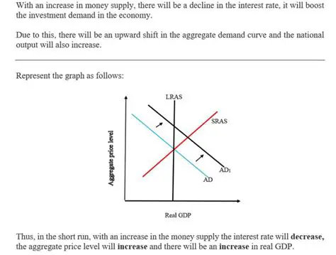 Applying the Model to the Graph