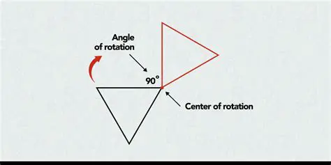 Applying the Rotation to the Given Point