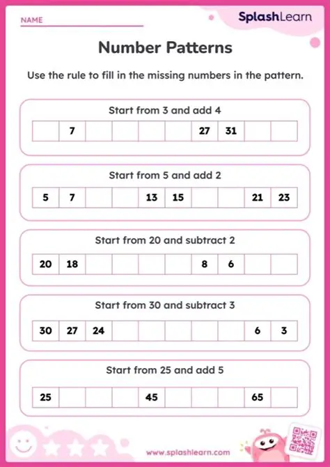 Applying the Rule to Different Numbers