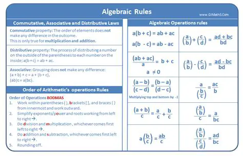 Applying the Rules of Algebra