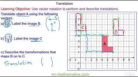 Applying the Translation Rule to Vertex P