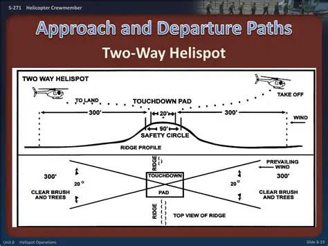 Approach and departure paths