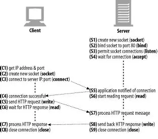 Approaches to Connect to a TCP Socket Server from Web