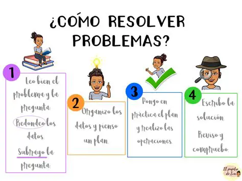 Aprenda a resolver problemas de forma eficaz