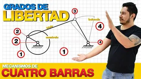 Aprenda de manera lenta y gradual