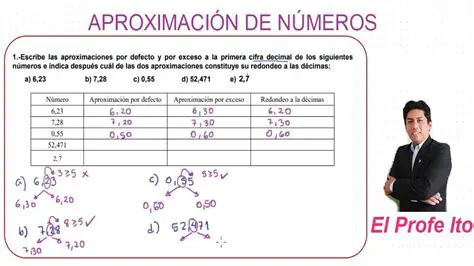 Aproximaciones por Defecto