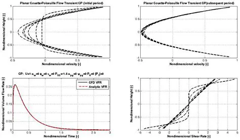 Arbitrary Pressure Profiles