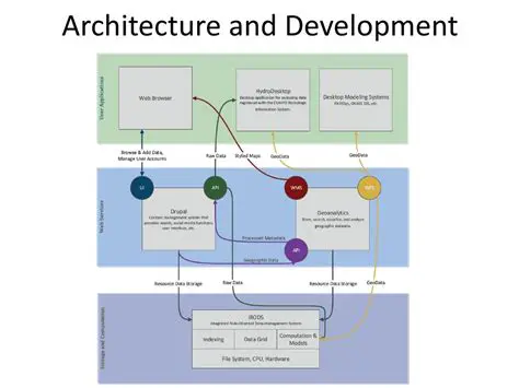 Architecture and Development