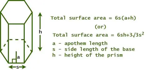 Area of the Hexagonal Face