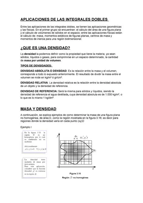 Armar las Integrales Duples