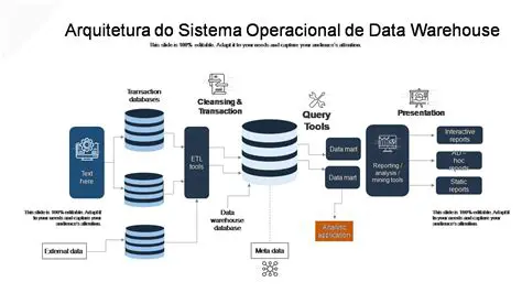 Armazenamento de dados de log