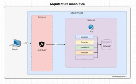 Arquitectura de procesamiento
