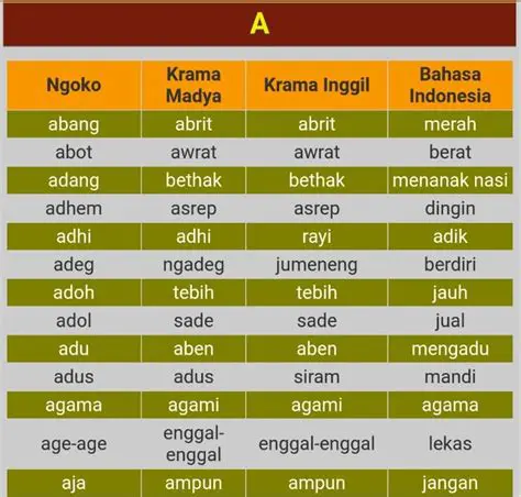 Arti KTMU dalam Bahasa Jawa