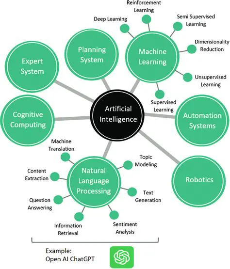 Artificial Intelligence System