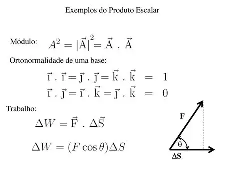 Artigo sobre Produto Escalar