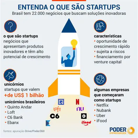 Artigos sobre startups e empresas tradicionais