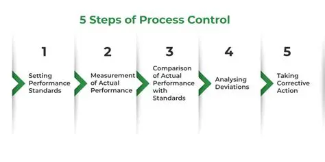 As a Means of Controlling and Regulating the Population