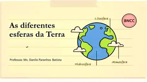 As Esferas do Gerenciamento