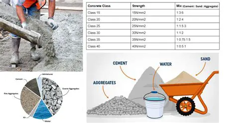 Ash Boiler as a Substitute for Cement in Concrete Mixture and its Ratio with Normal Concrete