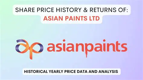 asian paints share price