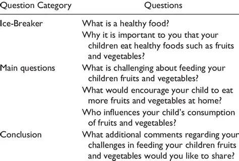 Asking Nonjudgmental Questions