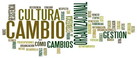 Aspectos positivos del cambio en las organizaciones