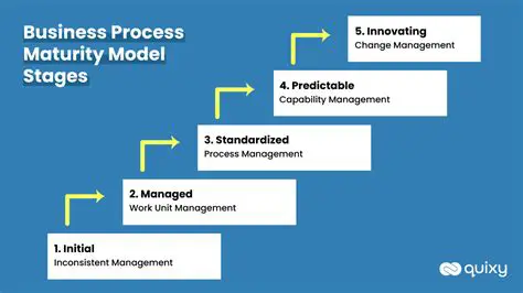 Aspects of Internal Business Process