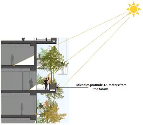 Assessing the surrounding area