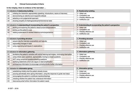 Assessment Criteria in Giving KTA