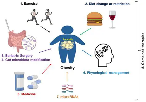 Assessment of Fibrinogen Levels in the Subject of Metabolic and Obesity Syndrome
