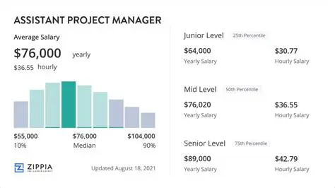Unveiling the Assistant Salary Landscape: Trends, Factors, and Future Outlook