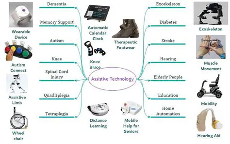 Assistive technology makes an impossible task more possible