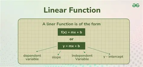 Assuming a linear function rule when the data is not linear