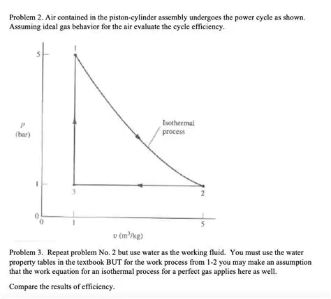 Assuming ideal gas behavior