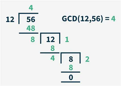 Assuming that the GCD is always equal to 1